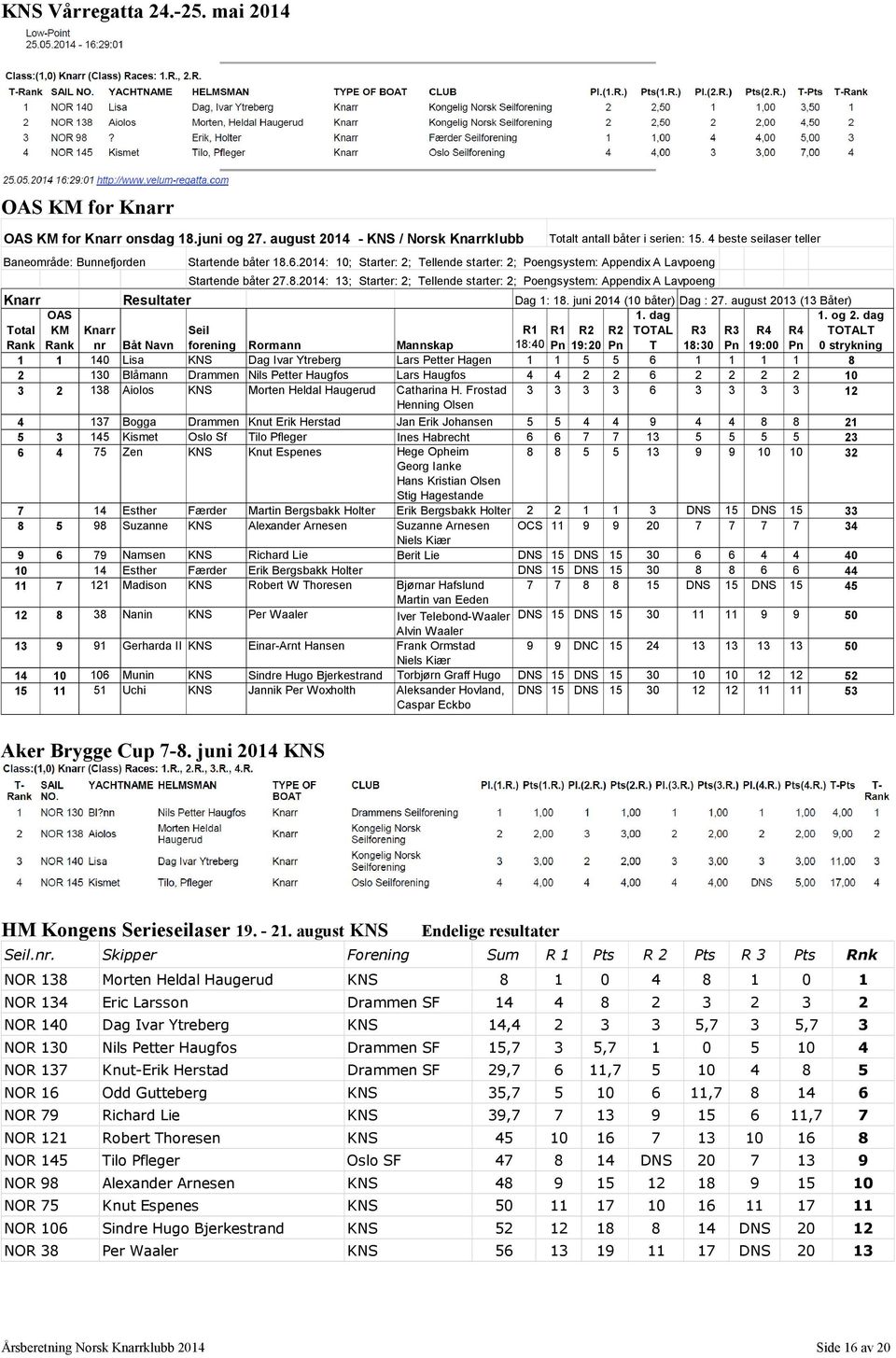 juni 2014 (10 båter) Dag : 27. august 2013 (13 Båter) OAS Total KM Knarr Seil 1.