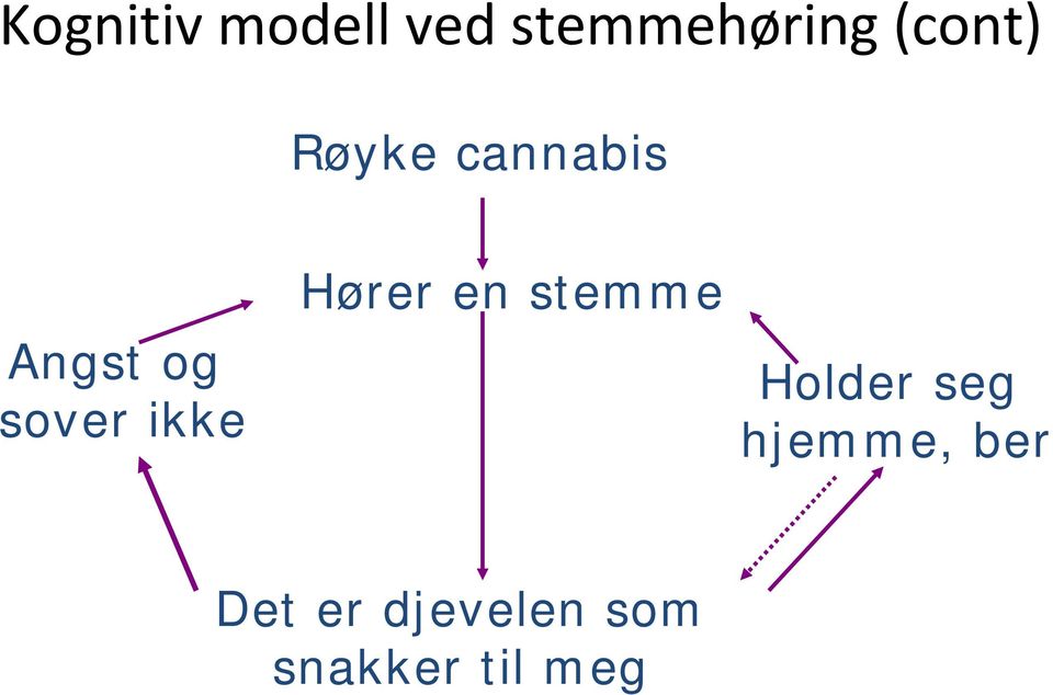 ikke Hører en stemme Holder seg