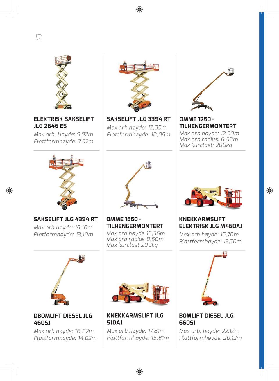 8,50m Max kurclast: 200kg Sakselift JLG 4394 RT Max arb høyde: 15,10m Platformhøyde: 13,10m Omme 1550 - Tilhengermontert Max arb høyde 15,35m Max arb.