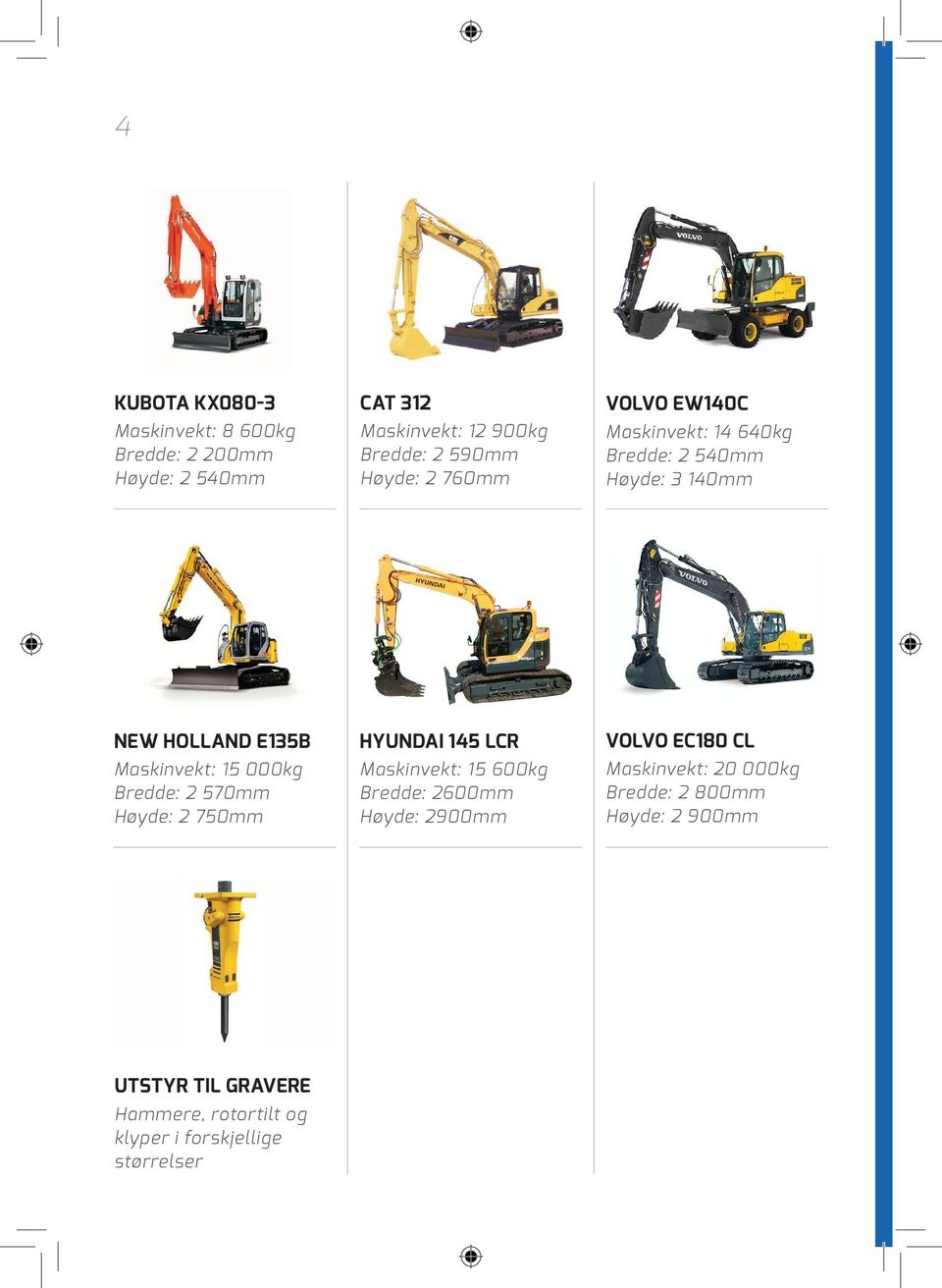 000kg Bredde: 2 570mm Høyde: 2 750mm Hyundai 145 LCR Maskinvekt: 15 600kg Bredde: 2600mm Høyde: 2900mm Volvo EC180 CL