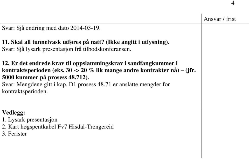 Er det endrede krav til oppslammingskrav i sandfangkummer i kontraktsperioden (eks.