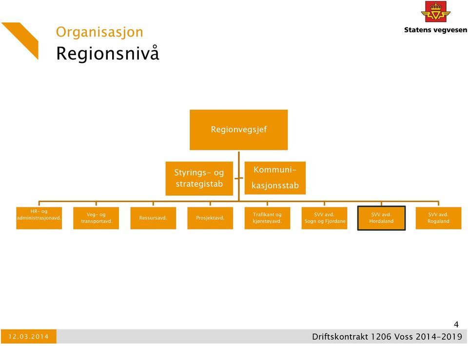 Veg- og transportavd. Ressursavd. Prosjektavd.