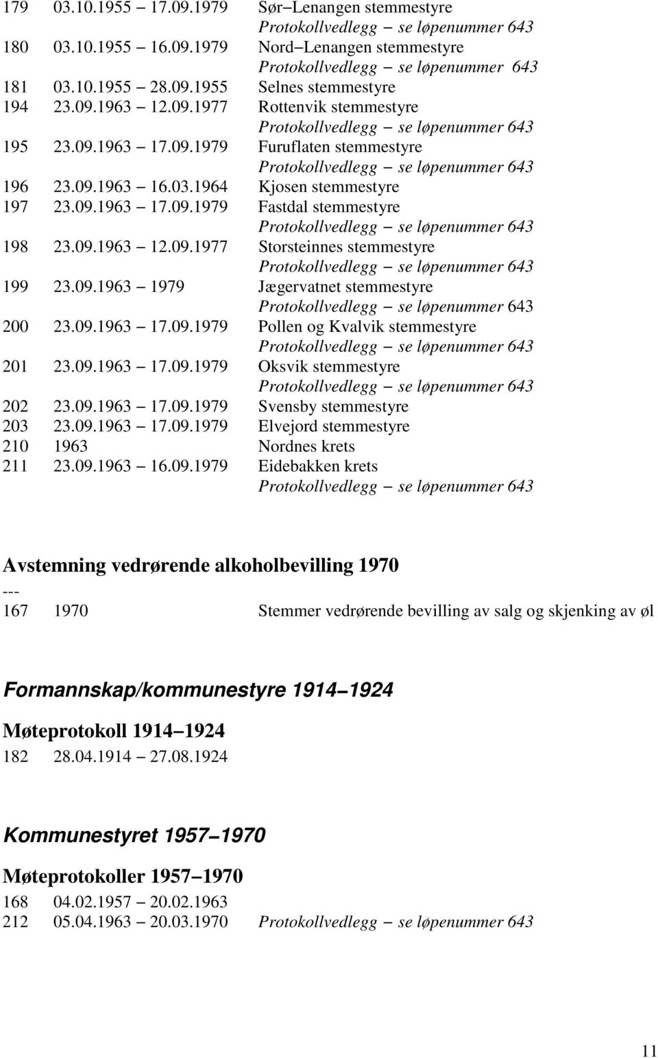 1964 Kjosen stemmestyre 197 23.09.1963 17.09.1979 Fastdal stemmestyre Protokollvedlegg se løpenummer 643 198 23.09.1963 12.09.1977 Storsteinnes stemmestyre Protokollvedlegg se løpenummer 643 199 23.