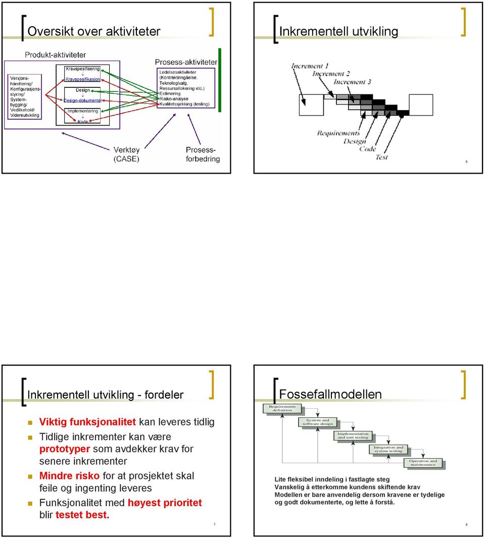 7 Fossefallmodellen Requirements definition System and software design Implementation and unit testing Integration and system testing Operation and maintenance Lite