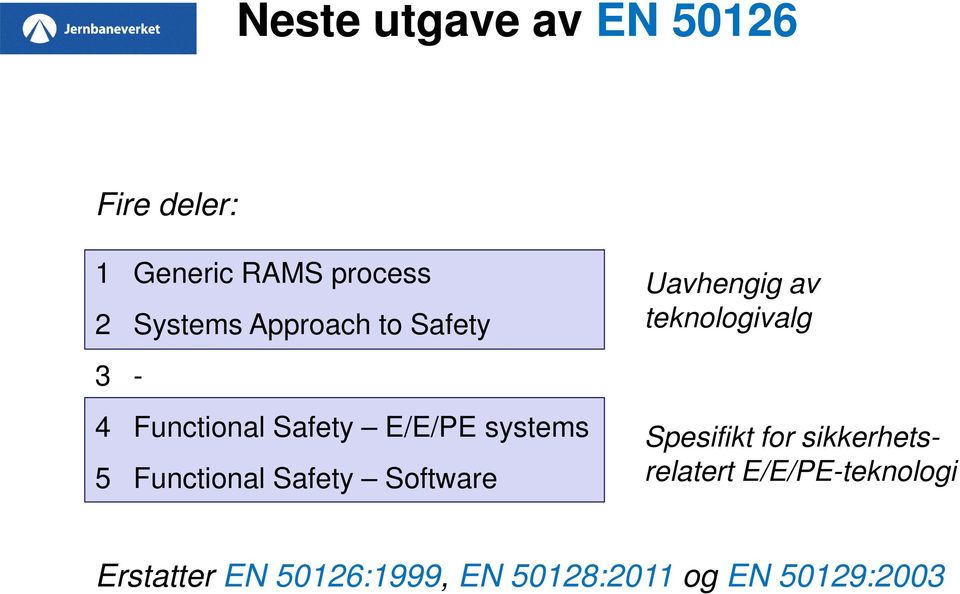 Safety Software Uavhengig av teknologivalg Spesifikt for