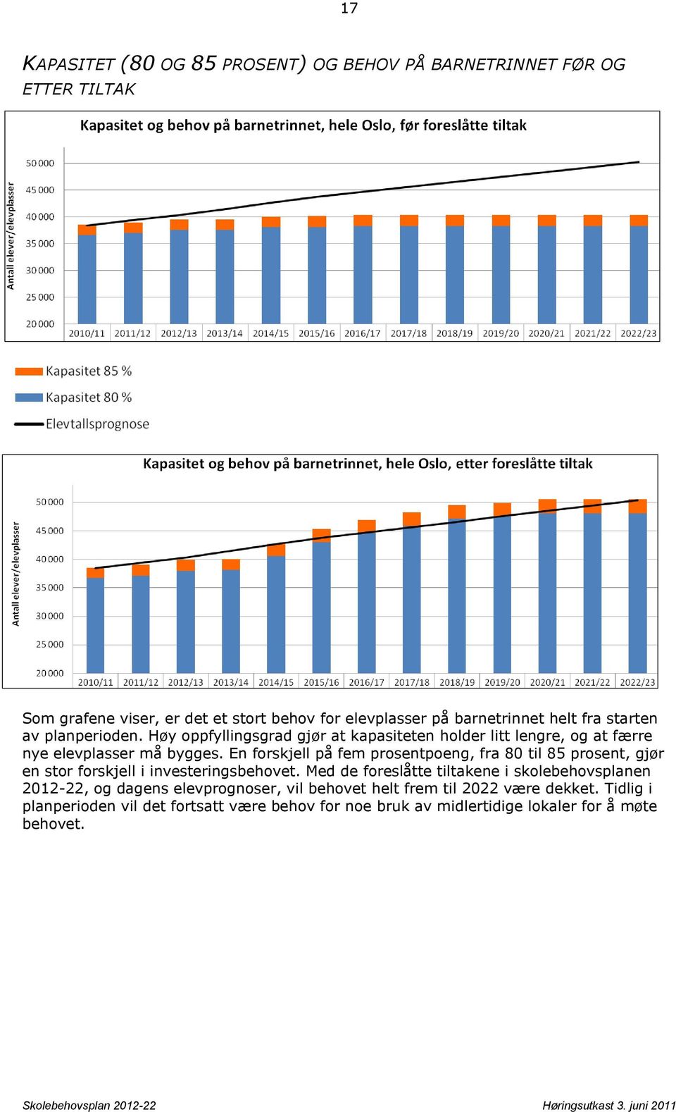 En forskjell på fem prosentpoeng, fra 80 til 85 prosent, gjør en stor forskjell i investeringsbehovet.