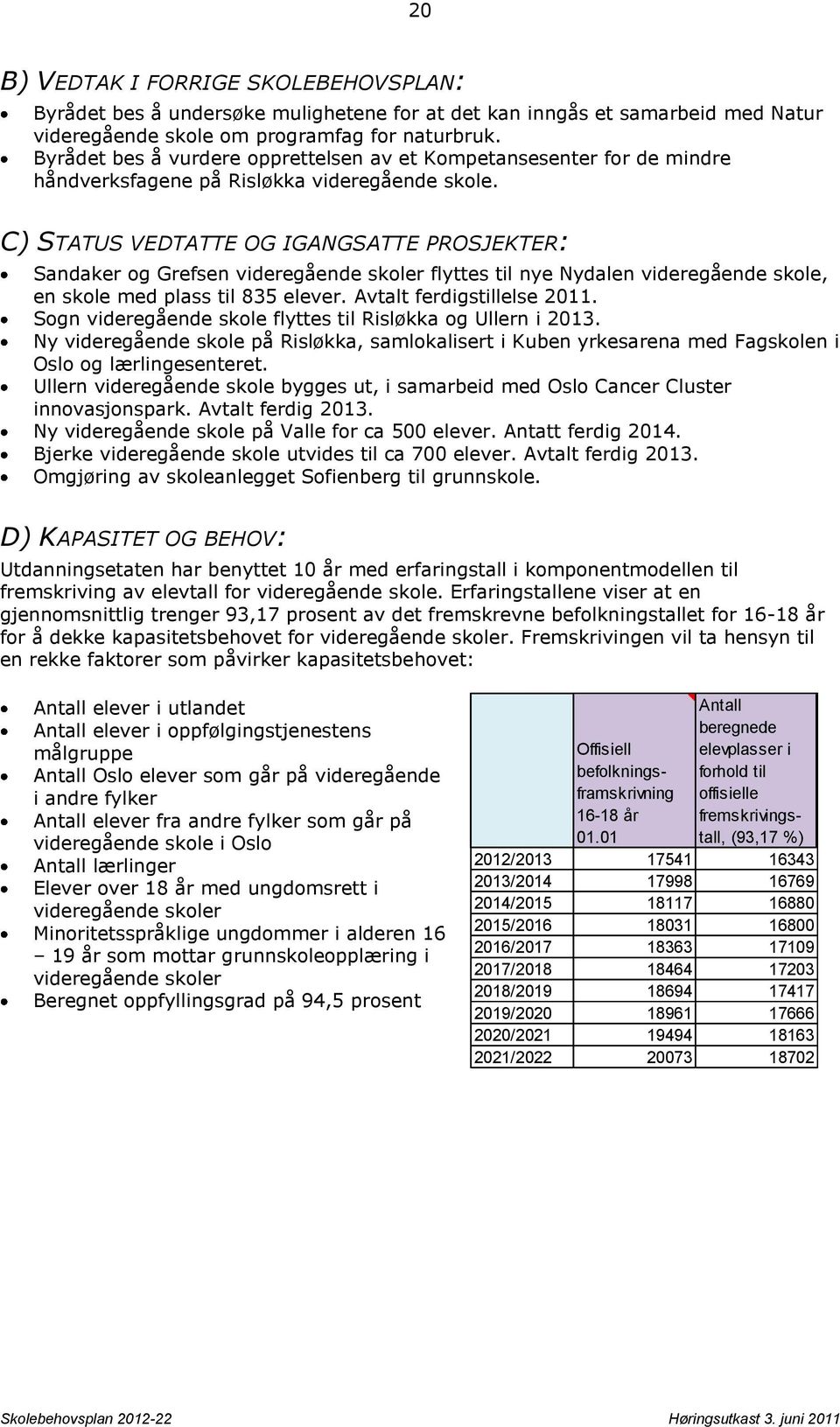 C) STATUS VEDTATTE OG IGANGSATTE PROSJEKTER: Sandaker og Grefsen videregående skoler flyttes til nye Nydalen videregående skole, en skole med plass til 835 elever. Avtalt ferdigstillelse 2011.