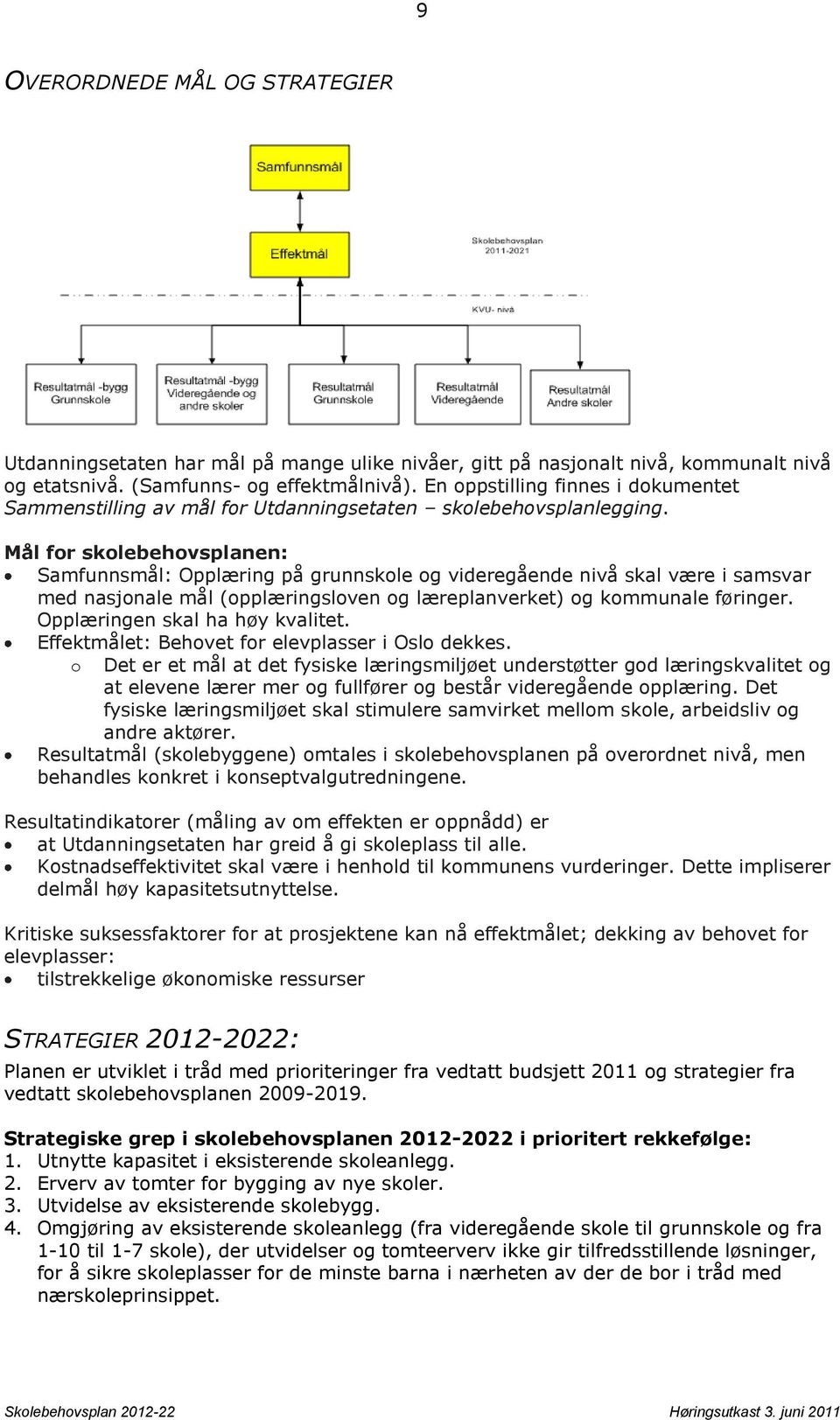 Mål for skolebehovsplanen: Samfunnsmål: Opplæring på grunnskole og videregående nivå skal være i samsvar med nasjonale mål (opplæringsloven og læreplanverket) og kommunale føringer.