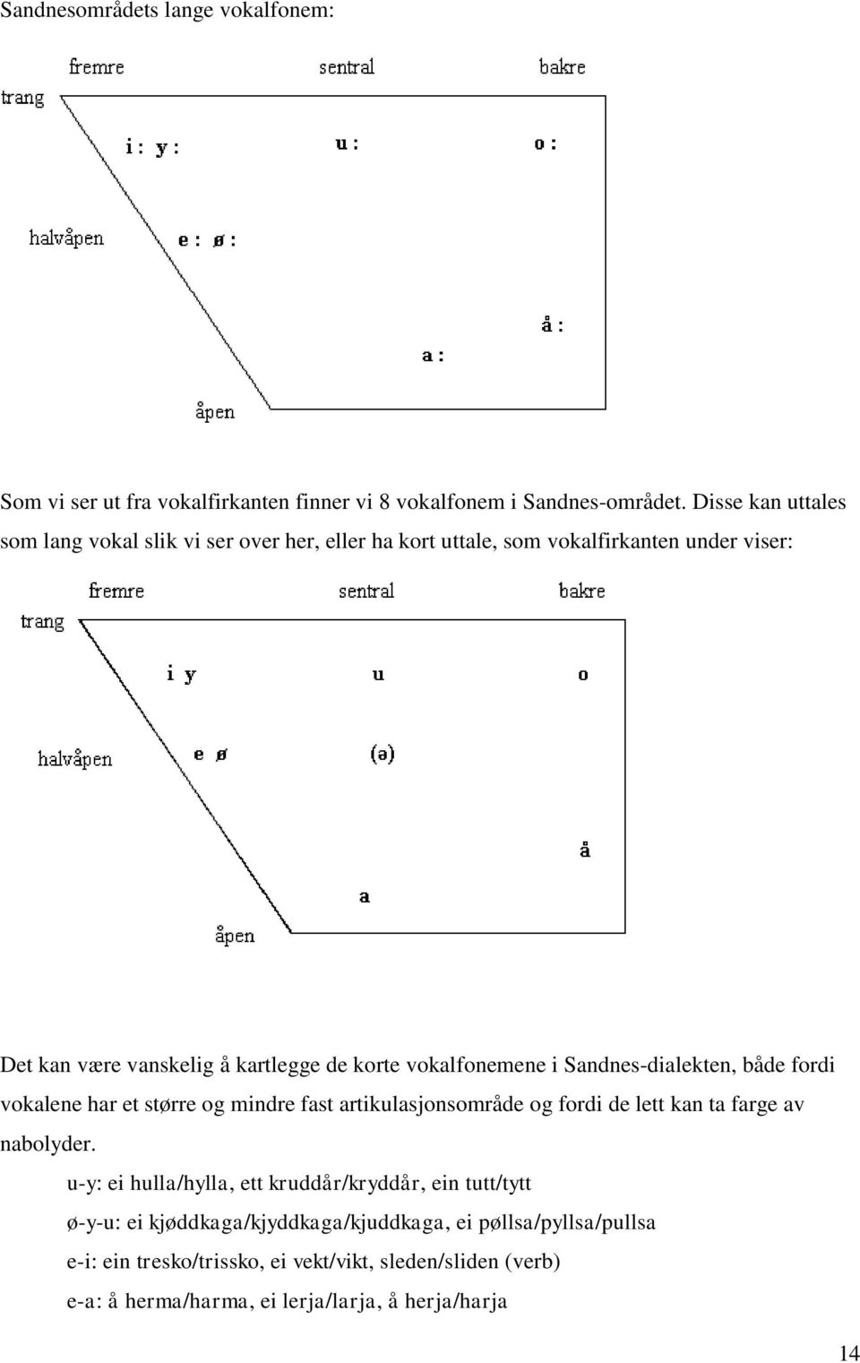 vokalfonemene i Sandnes-dialekten, både fordi vokalene har et større og mindre fast artikulasjonsområde og fordi de lett kan ta farge av nabolyder.