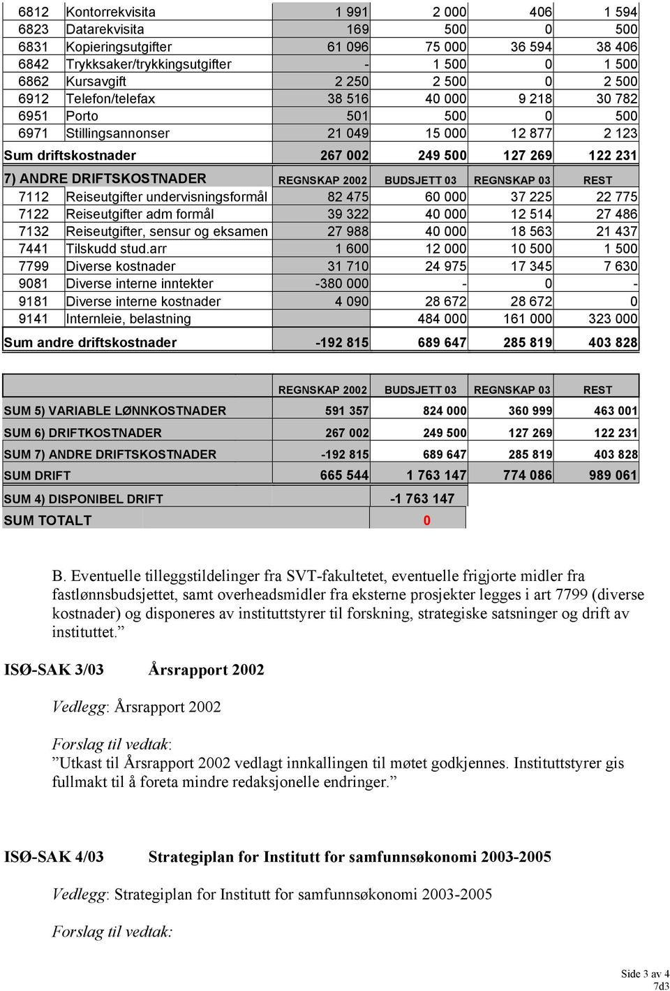 DRIFTSKOSTNADER REGNSKAP 2002 BUDSJETT 03 REGNSKAP 03 REST 7112 Reiseutgifter undervisningsformål 82 475 60 000 37 225 22 775 7122 Reiseutgifter adm formål 39 322 40 000 12 514 27 486 7132