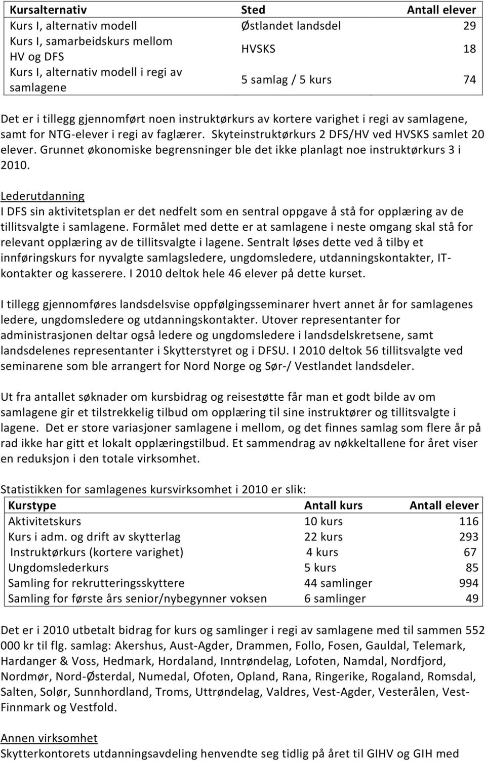 Grunnet økonomiske begrensninger ble det ikke planlagt noe instruktørkurs 3 i 2010.