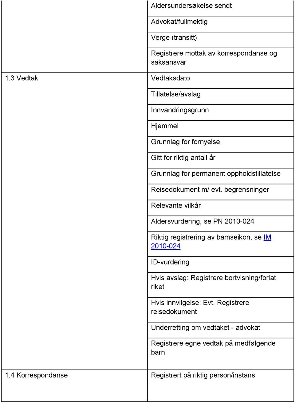 år Grunnlag for permanent oppholdstillatelse Reisedokument m/ evt.