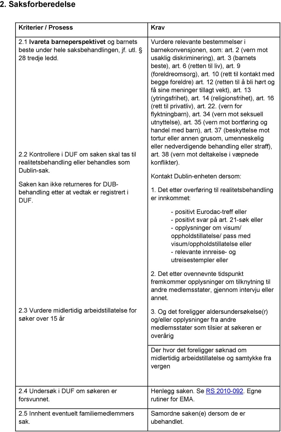 3 (barnets beste), art. 6 (retten til liv), art. 9 (foreldreomsorg), art. 10 (rett til kontakt med begge foreldre) art. 12 (retten til å bli hørt og få sine meninger tillagt vekt), art.