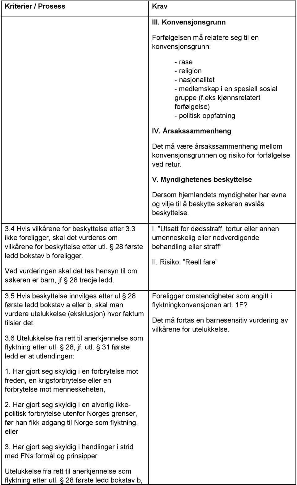 Myndighetenes beskyttelse Dersom hjemlandets myndigheter har evne og vilje til å beskytte søkeren avslås beskyttelse. 3.4 Hvis vilkårene for beskyttelse etter 3.