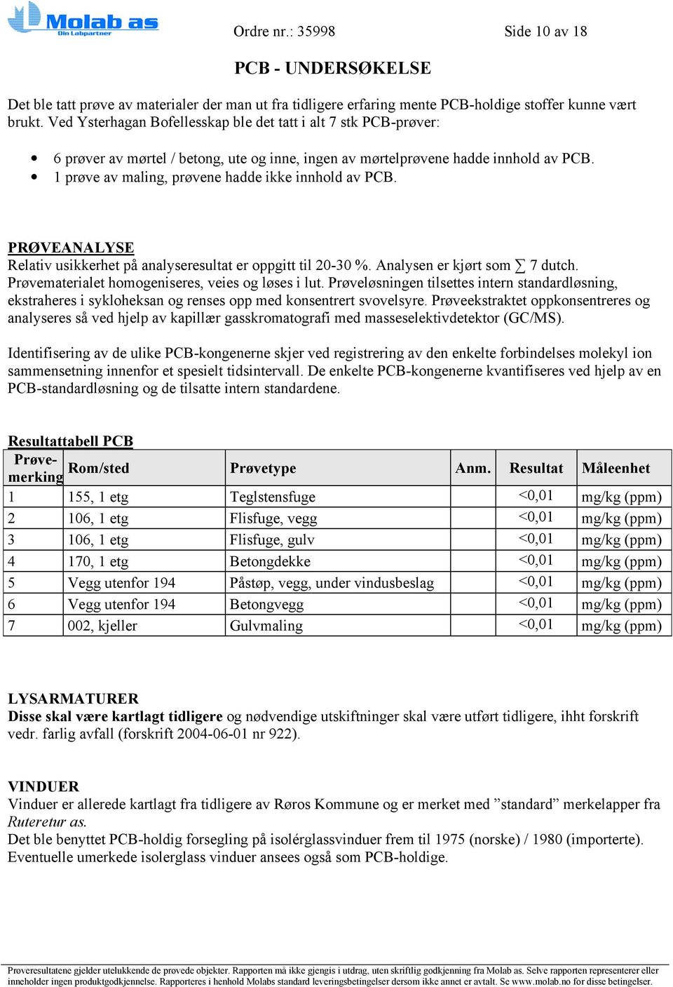 1 prøve av maling, prøvene hadde ikke innhold av PCB. PRØVEANALYSE Relativ usikkerhet på analyseresultat er oppgitt til 20-30 %. Analysen er kjørt som 7 dutch.