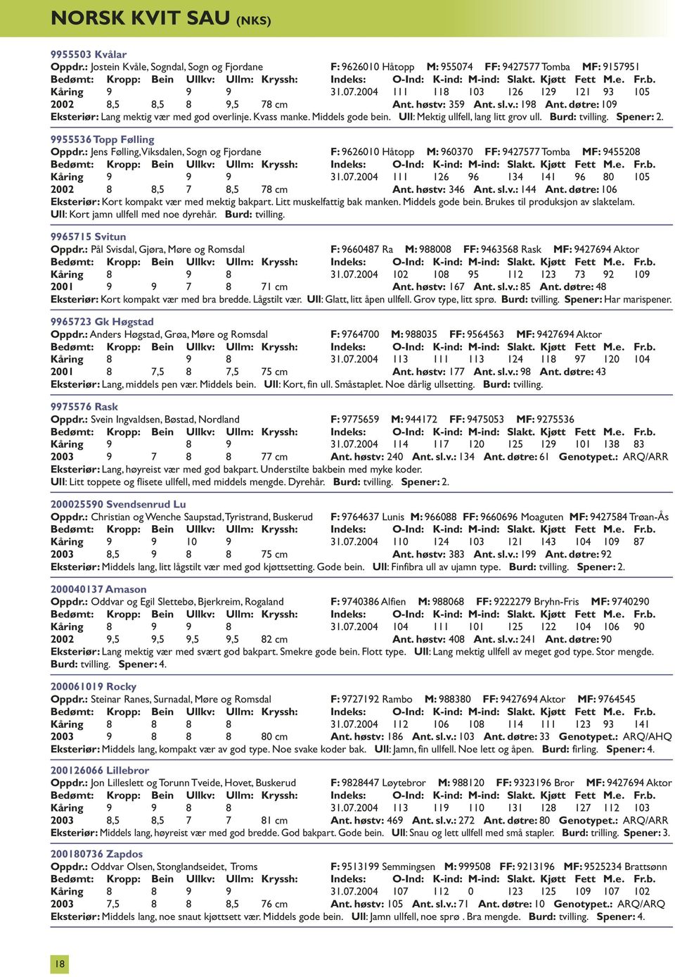 : Jens Følling,Viksdalen, Sogn og Fjordane F: 9626010 Håtopp M: 960370 FF: 9427577 Tomba MF: 9455208 Kåring 9 9 9 31.07.2004 111 126 96 134 141 96 80 105 2002 8 8,5 7 8,5 78 cm Ant. høstv: 346 Ant.