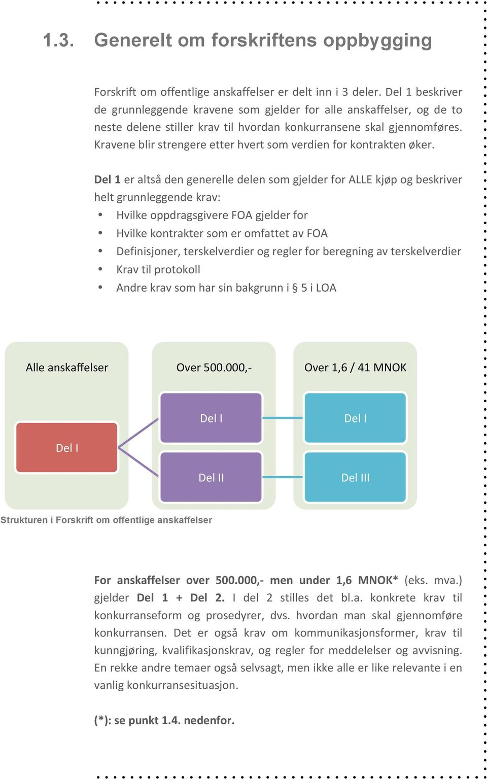 Kravene blir strengere etter hvert som verdien for kontrakten øker.