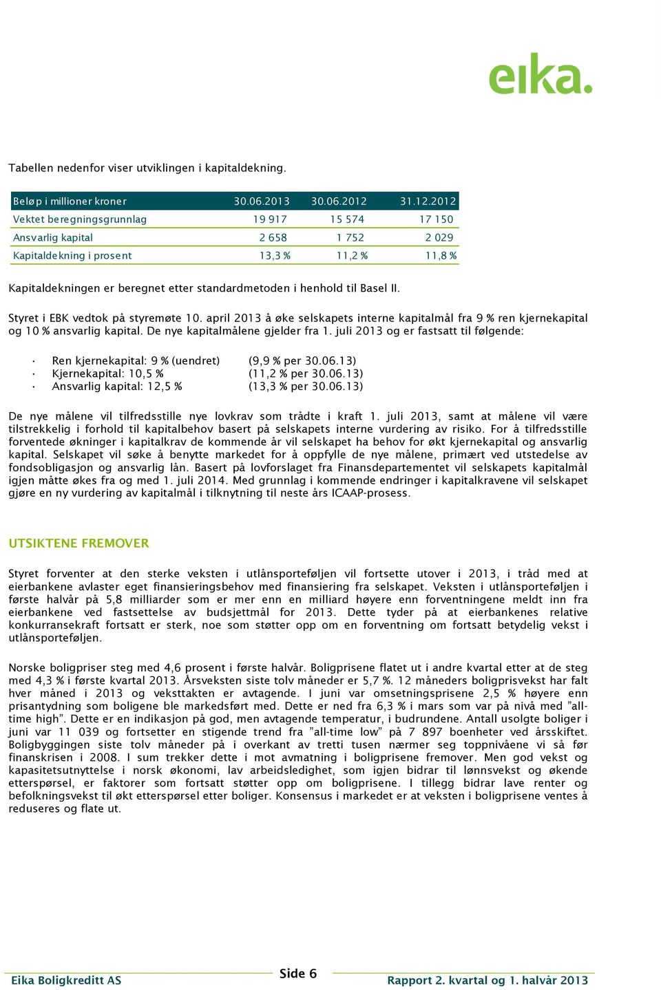 2012 Vektet beregningsgrunnlag 19 917 15 574 17 150 Ansvarlig kapital 2 658 1 752 2 029 Kapitaldekning i prosent 13,3 % 11,2 % 11,8 % Kapitaldekningen er beregnet etter standardmetoden i henhold til