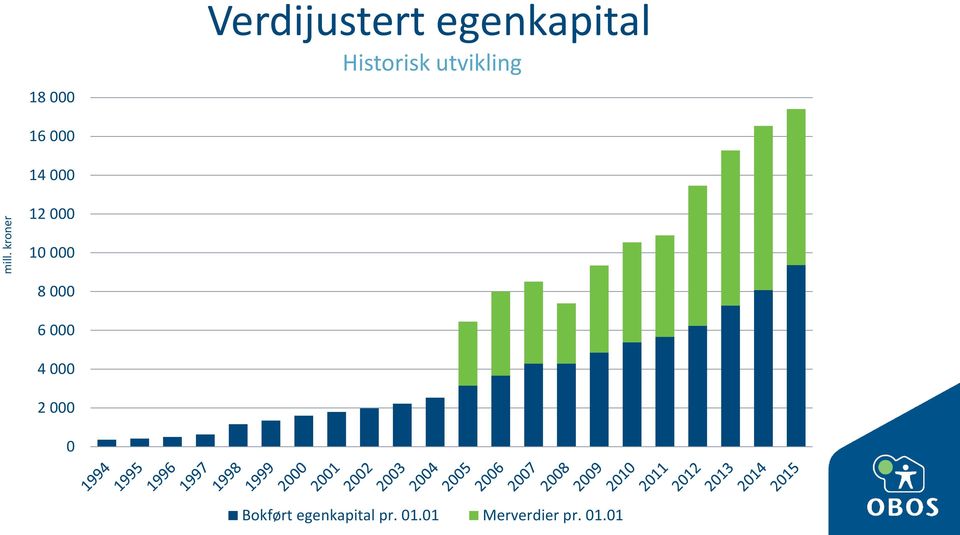 kroner 12 000 10 000 8 000 6 000 4 000 2