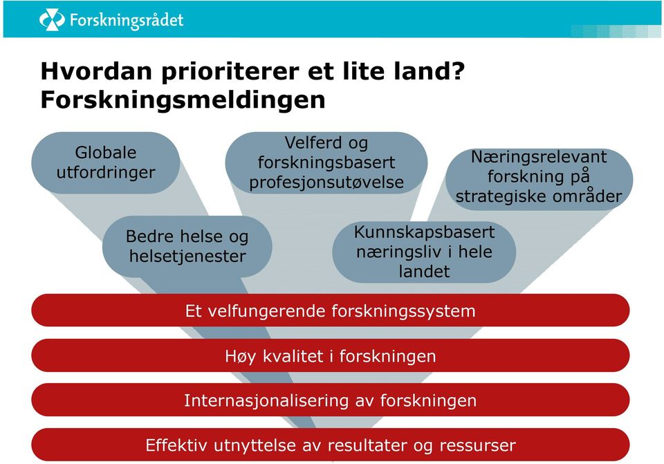 Næringsrelevant forskning på strategiske områder Bedre helse og helsetjenester Kunnskapsbasert