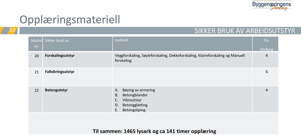 Manuell forskaling Omfang 4 21 Fallsikringsutstyr 6 22 Betongutstyr A. Bøying av armering B.