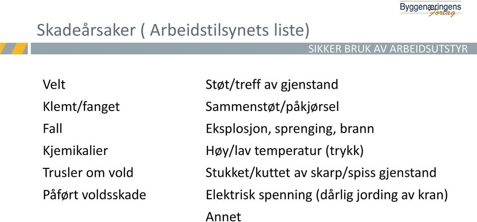 gjenstand Sammenstøt/påkjørsel Eksplosjon, sprenging, brann Høy/lav temperatur