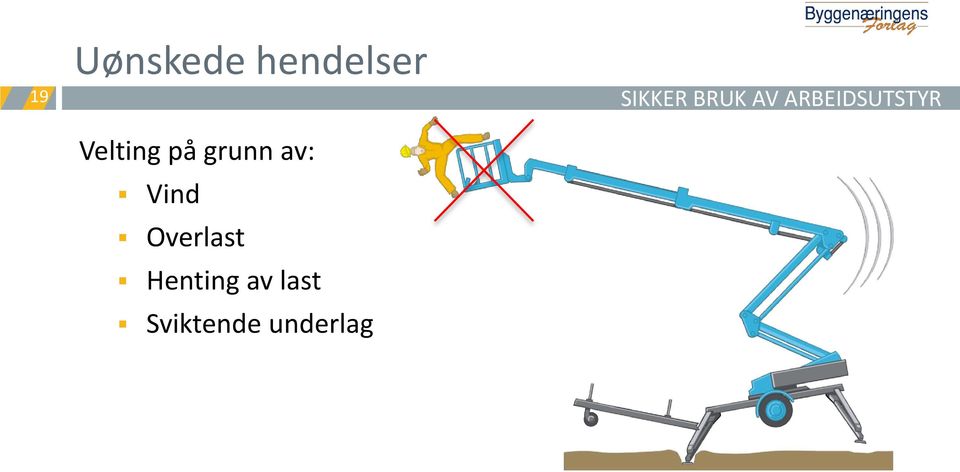 på grunn av: Vind Overlast