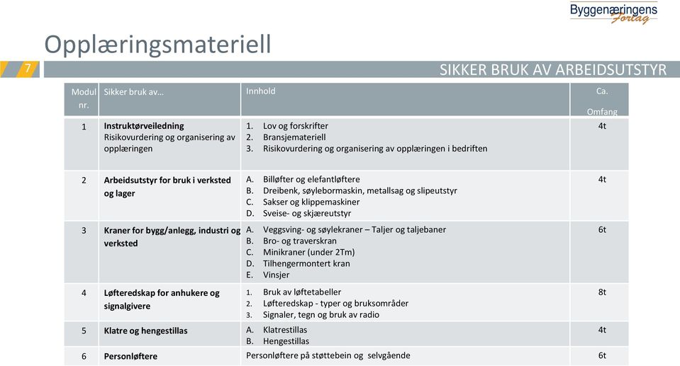 Billøfter og elefantløftere B. Dreibenk, søylebormaskin, metallsag og slipeutstyr C. Sakser og klippemaskiner D. Sveise- og skjæreutstyr A. Veggsving- og søylekraner Taljer og taljebaner B.