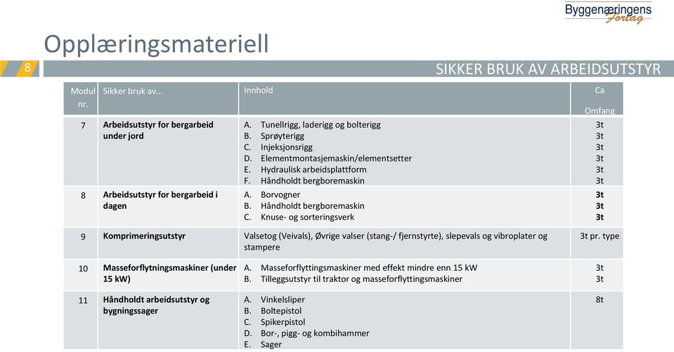 Håndholdt bergboremaskin C. Knuse- og sorteringsverk Omfang 9 Komprimeringsutstyr Valsetog (Veivals), Øvrige valser (stang-/ fjernstyrte), slepevals og vibroplater og stampere pr.