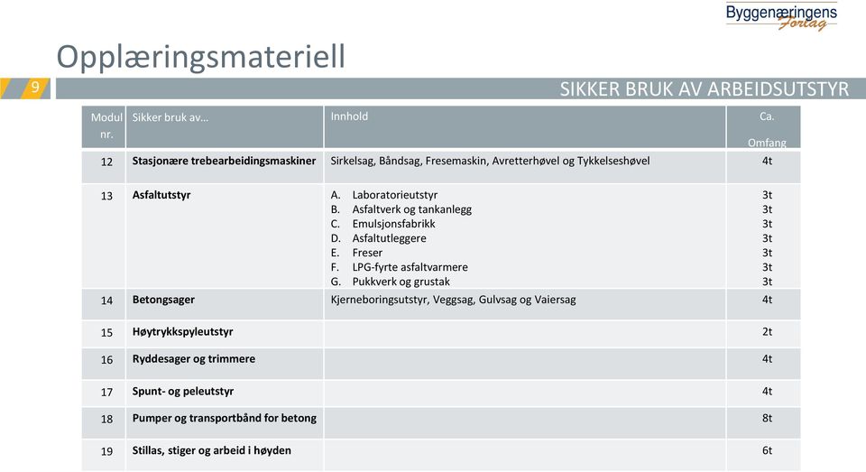 Asfaltverk og tankanlegg C. Emulsjonsfabrikk D. Asfaltutleggere E. Freser F. LPG-fyrte asfaltvarmere G.