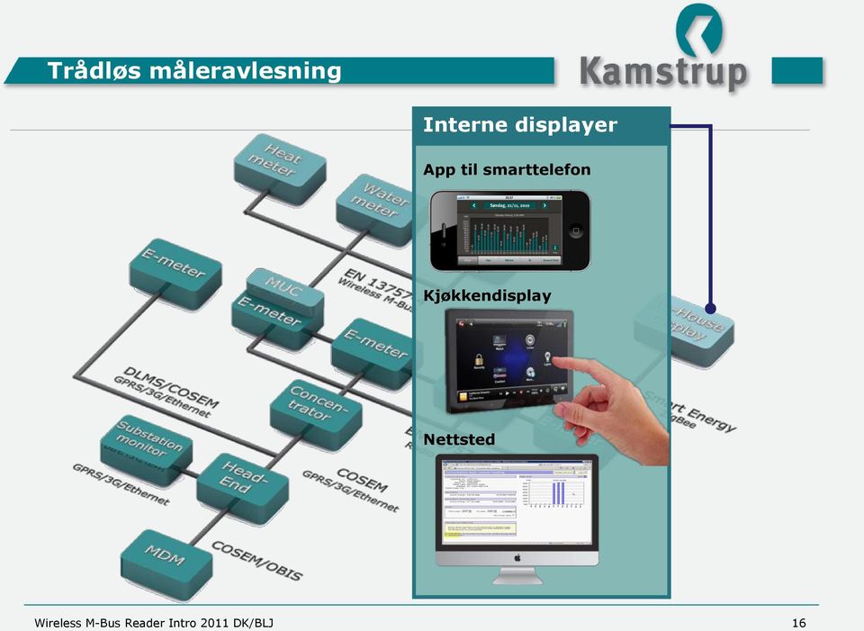 til smarttelefon