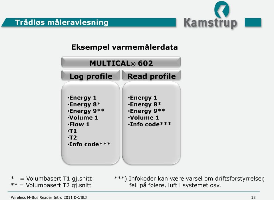 1 Info code*** * = Volumbasert T1 gj.snitt ** = Volumbasert T2 gj.