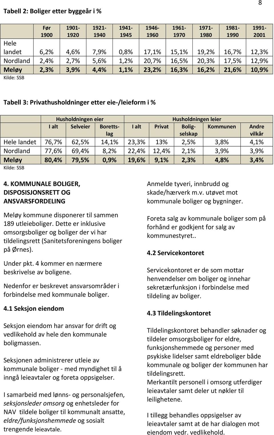 Selveier Borettslag I alt Privat Boligselskap Husholdningen leier Kommunen Andre vilkår Hele landet 76,7% 62,5% 14,1% 23,3% 13% 2,5% 3,8% 4,1% Nordland 77,6% 69,4% 8,2% 22,4% 12,4% 2,1% 3,9% 3,9%