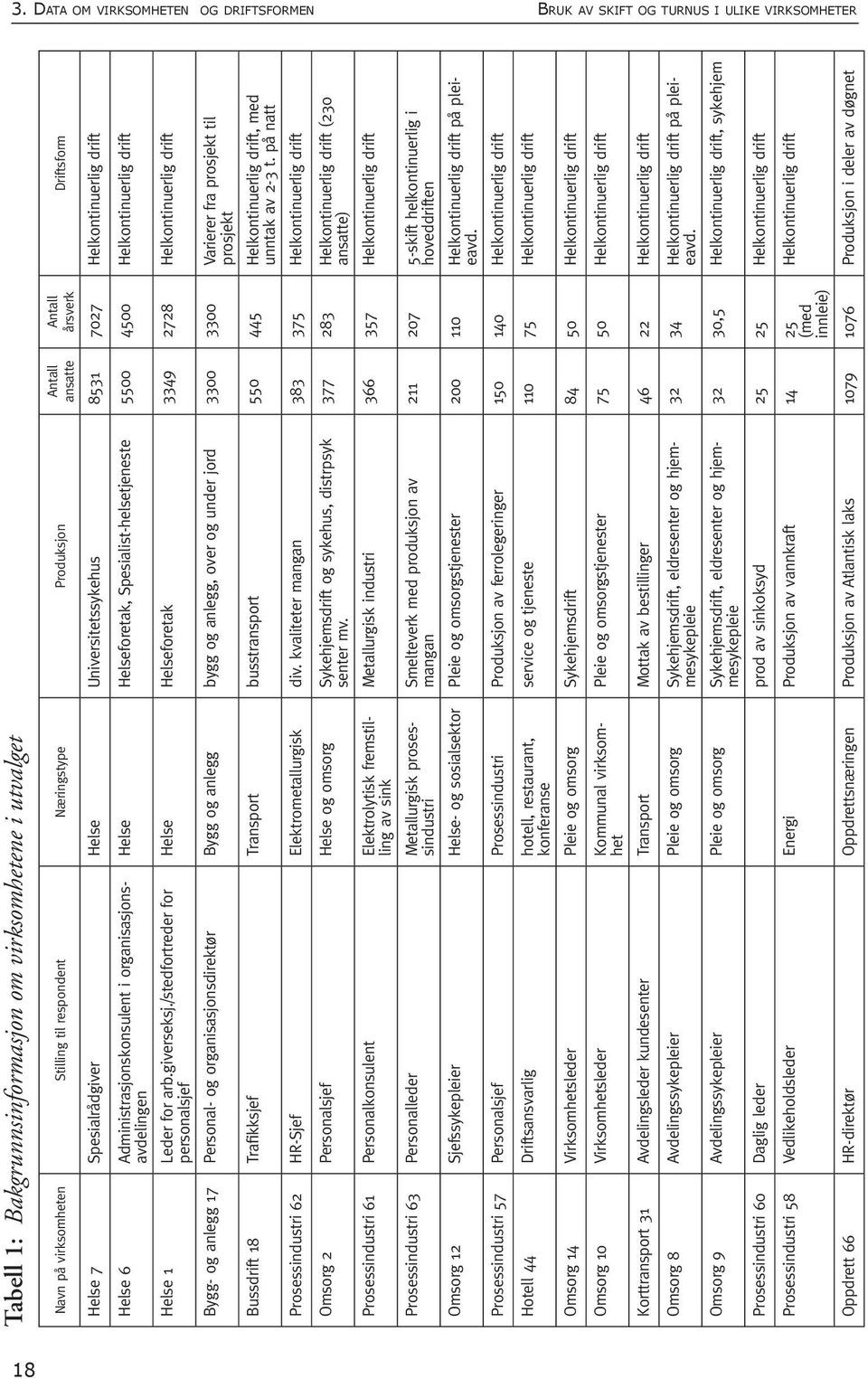 organisasjonsavdelingen Helse 1 Leder for arb.giverseksj.