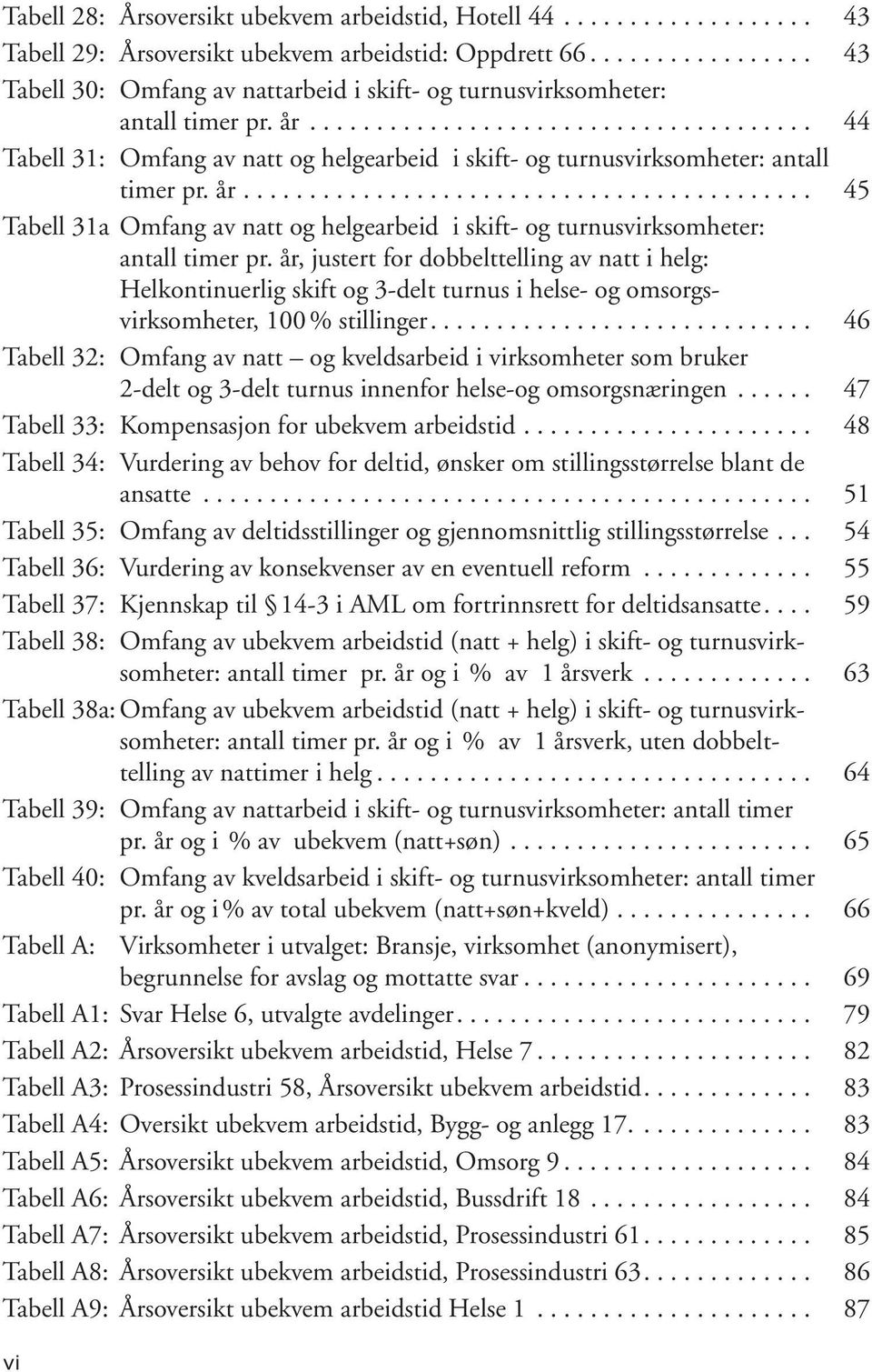 år........................................... 45 Tabell 31a Omfang av natt og helgearbeid i skift- og turnusvirksomheter: antall timer pr.