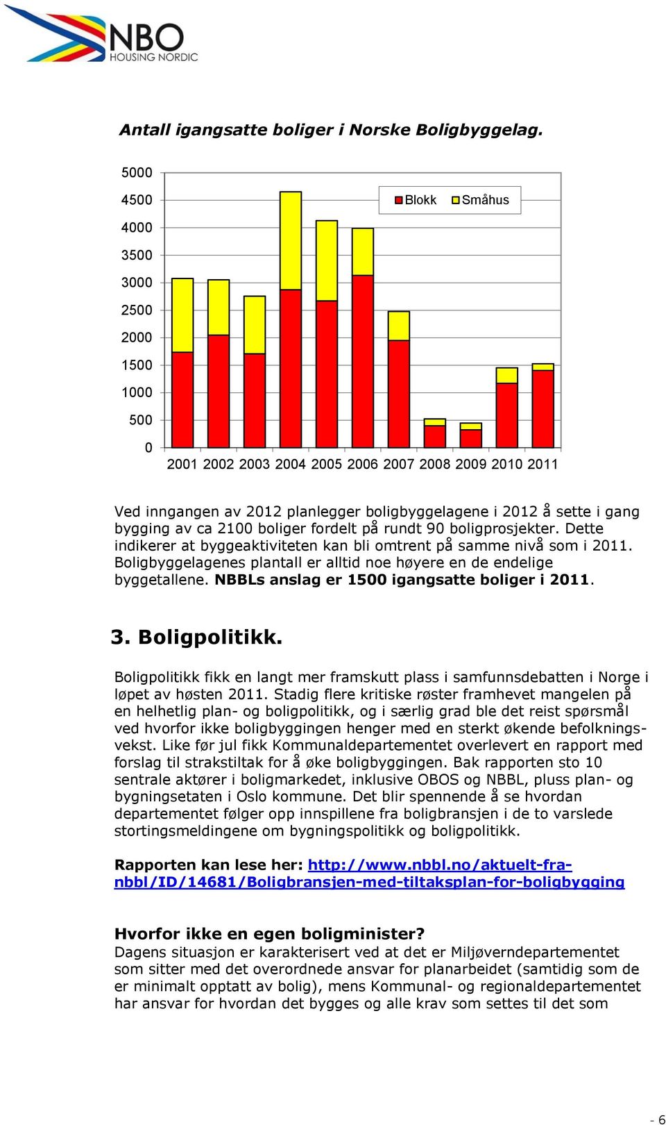 av ca 2100 boliger fordelt på rundt 90 boligprosjekter. Dette indikerer at byggeaktiviteten kan bli omtrent på samme nivå som i 2011.