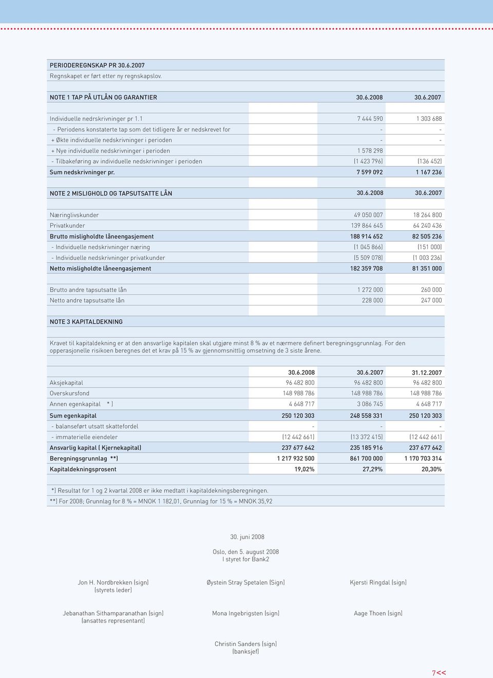 Tilbakeføring av individuelle nedskrivninger i perioden (1 423 796)