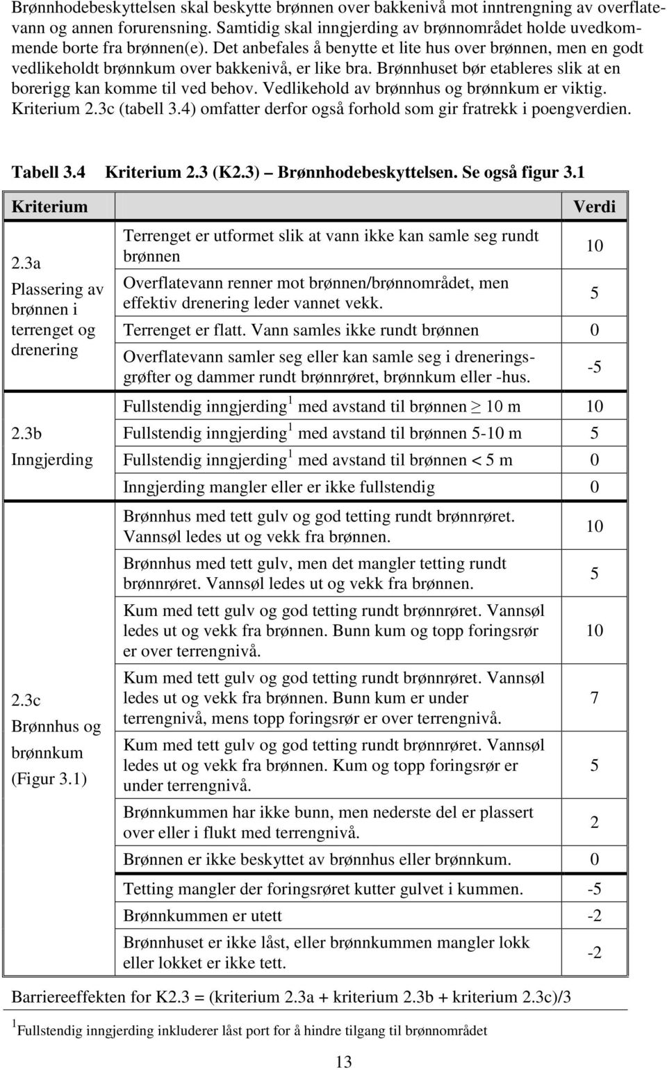 Vedlikehold av brønnhus og brønnkum er viktig. Kriterium 2.3c (tabell 3.4) omfatter derfor også forhold som gir fratrekk i poengverdien. Tabell 3.4 Kriterium 2.3 (K2.3) Brønnhodebeskyttelsen.