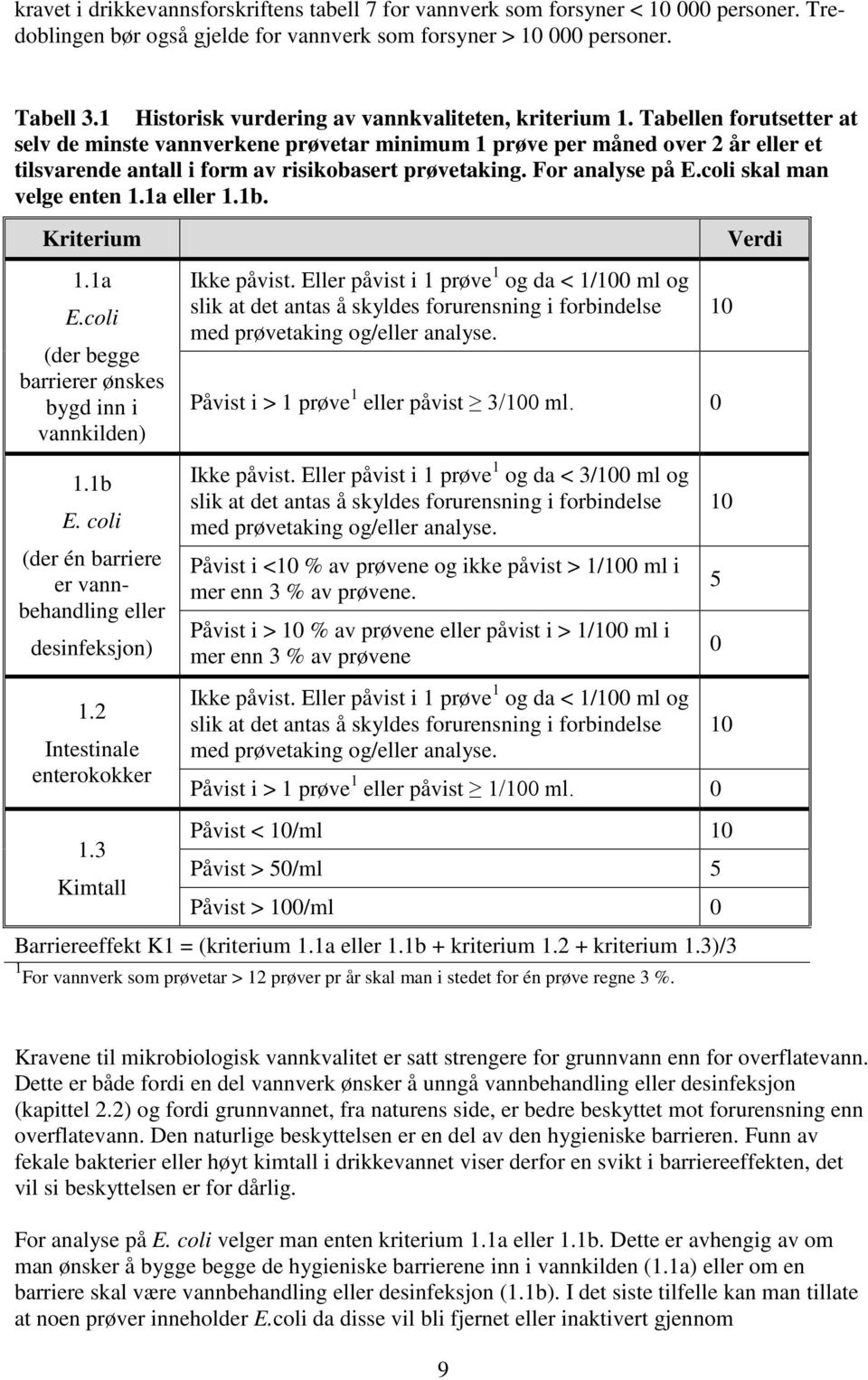 Tabellen forutsetter at selv de minste vannverkene prøvetar minimum 1 prøve per måned over 2 år eller et tilsvarende antall i form av risikobasert prøvetaking. For analyse på E.