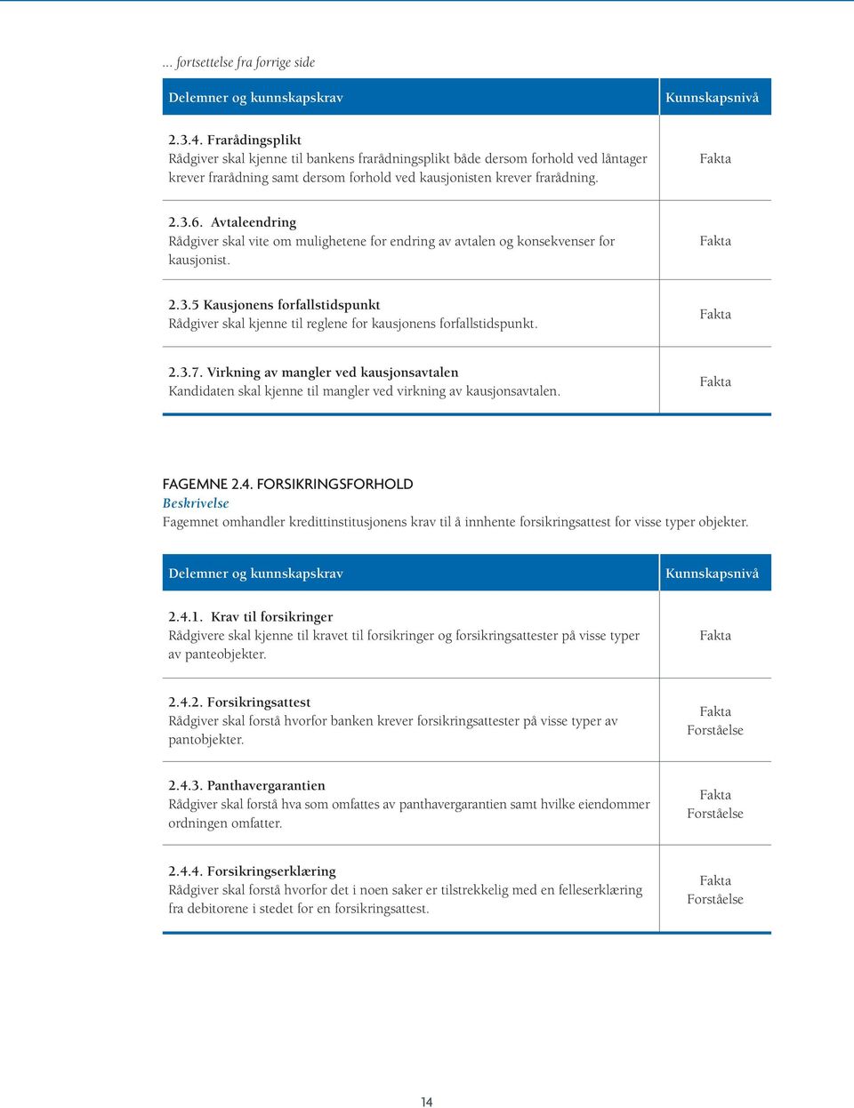 Avtaleendring Rådgiver skal vite om mulighetene for endring av avtalen og konsekvenser for kausjonist. 2.3.