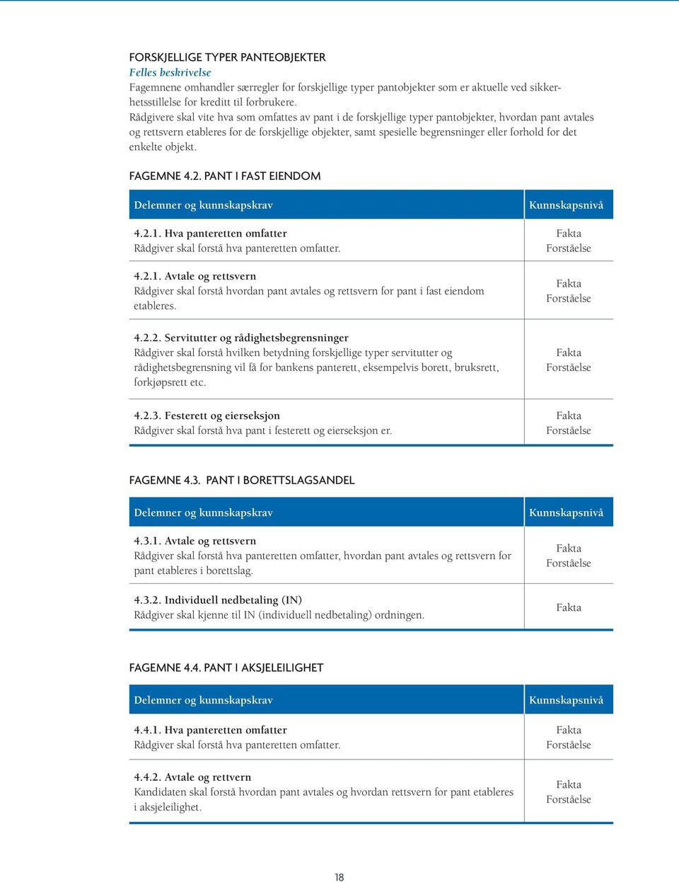 for det enkelte objekt. Fagemne 4.2. Pant i fast eiendom 4.2.1. Hva panteretten omfatter Rådgiver skal forstå hva panteretten omfatter. 4.2.1. Avtale og rettsvern Rådgiver skal forstå hvordan pant avtales og rettsvern for pant i fast eiendom etableres.