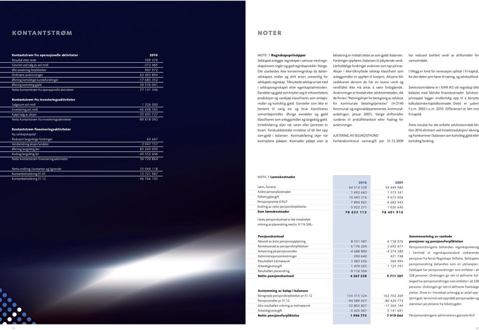 17 683 352 3 576 41 77 141 346 NOTE 1 Regnskapsprinsipper Selskapet avlegger regnskapet i samsvar med regnskapslovens regler og god regnskapsskikk i Norge.