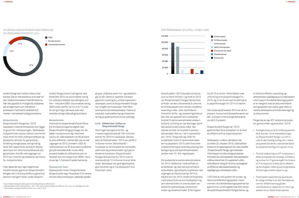 finansposter Årsresultat før skatt Skattekostnad Årsresultat 0 kreditt Norge tett med en rekke ulike banker. Det er ofte bankene som står for den direkte kontakten med låntakerne.