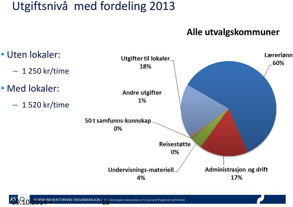 lokaler: 1 250 kr/time