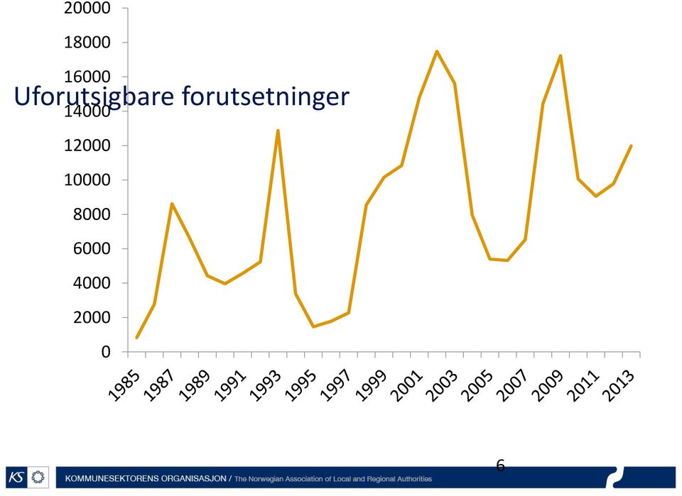 forutsetninger 14000