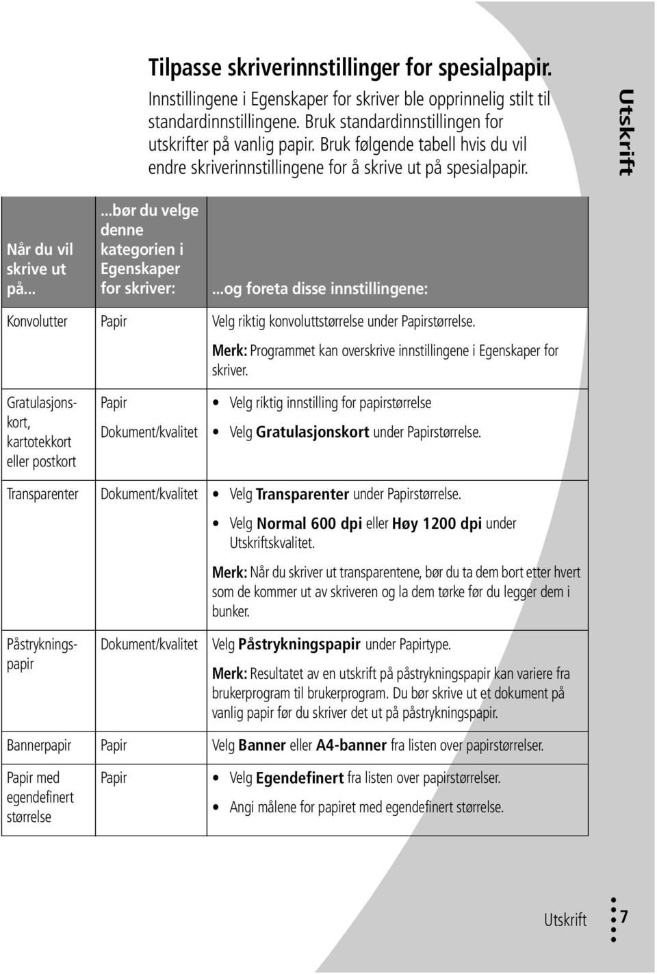 ..og foreta disse innstillingene: Konvolutter Papir Velg riktig konvoluttstørrelse under Papirstørrelse. Merk: Programmet kan overskrive innstillingene i Egenskaper for skriver.