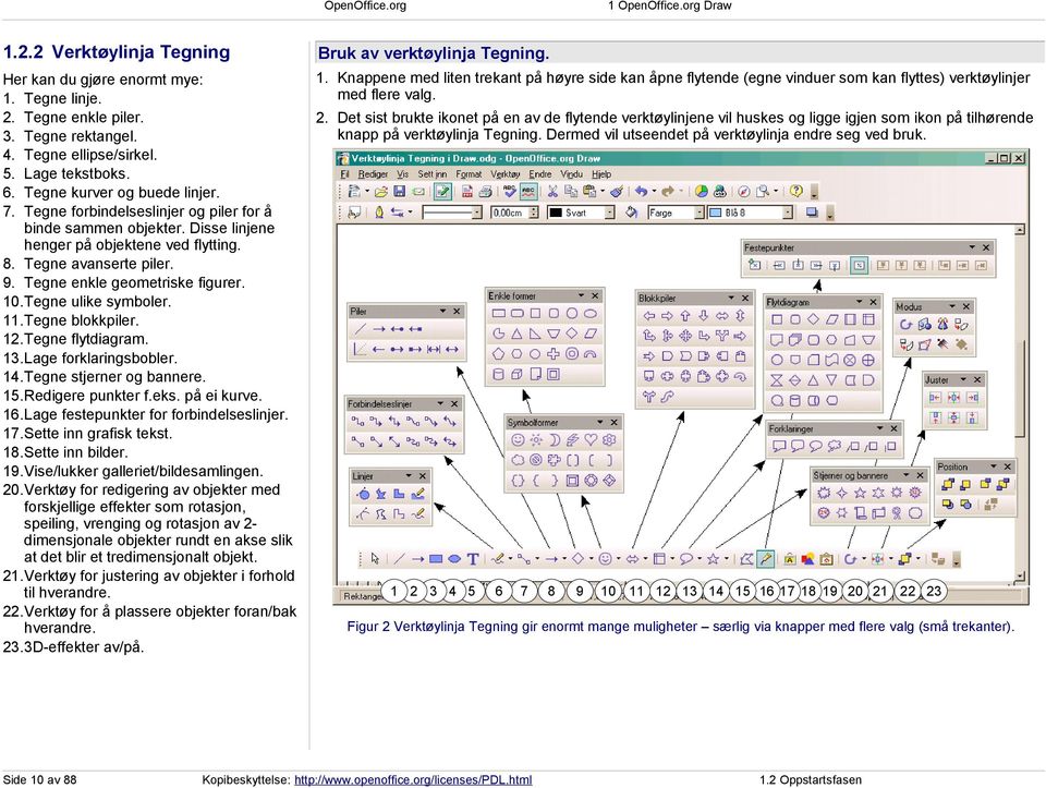 Tegne enkle geometriske figurer. 10.Tegne ulike symboler. 11.Tegne blokkpiler. 1.Tegne flytdiagram. 1.Lage forklaringsbobler. 1.Tegne stjerner og bannere. 15.Redigere punkter f.eks. på ei kurve. 16.