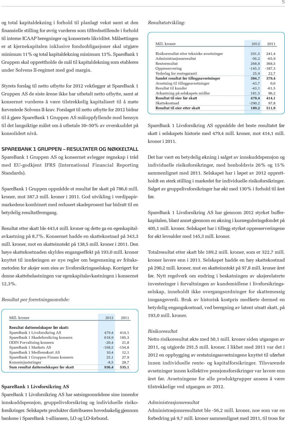 SpareBank 1 Gruppen skal opprettholde de mål til kapitaldekning som etableres under Solvens II-regimet med god margin.