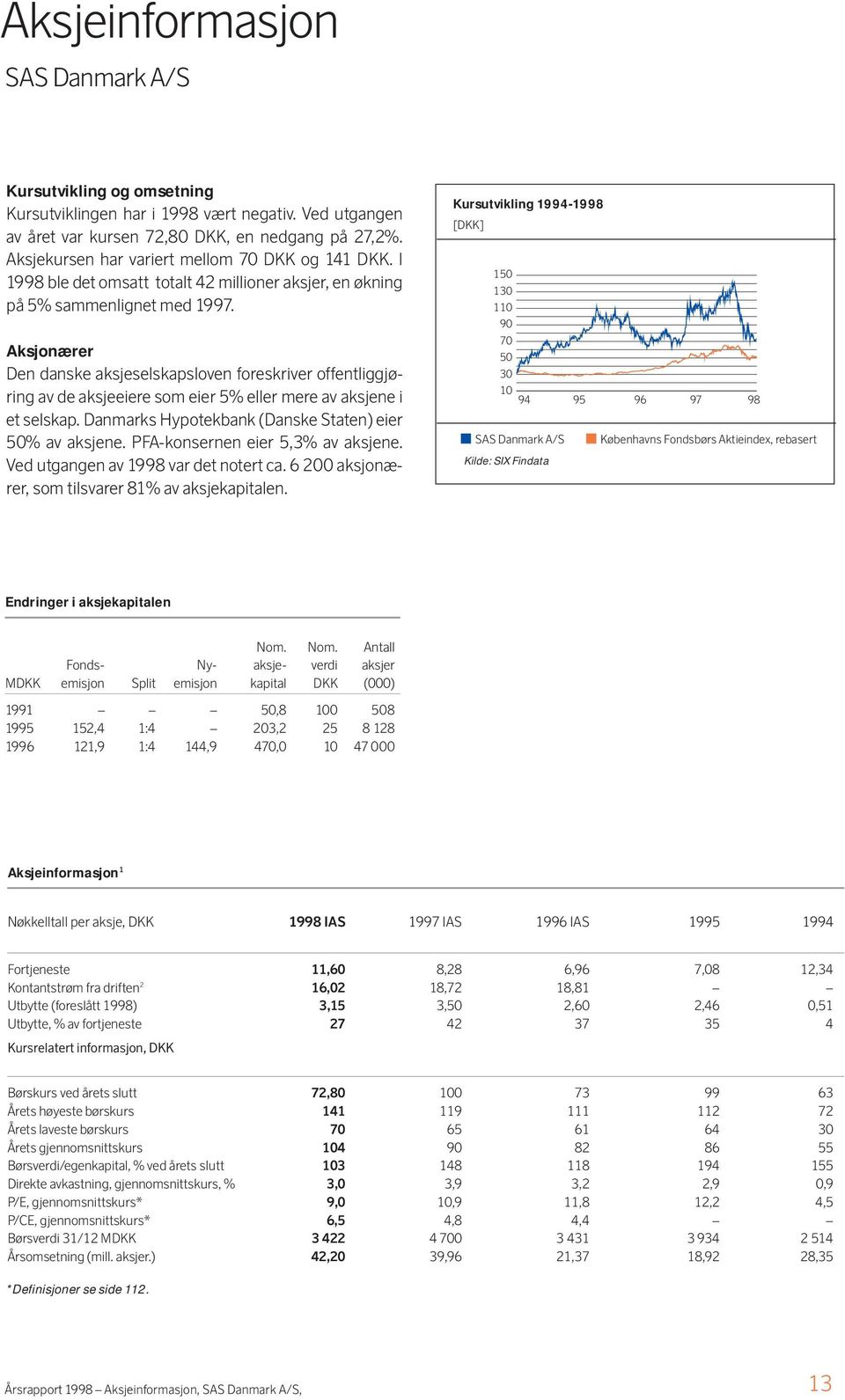 Aksjonærer Den danske aksjeselskapsloven foreskriver offentliggjøring av de aksjeeiere som eier 5% eller mere av aksjene i et selskap. Danmarks Hypotekbank (Danske Staten) eier 50% av aksjene.