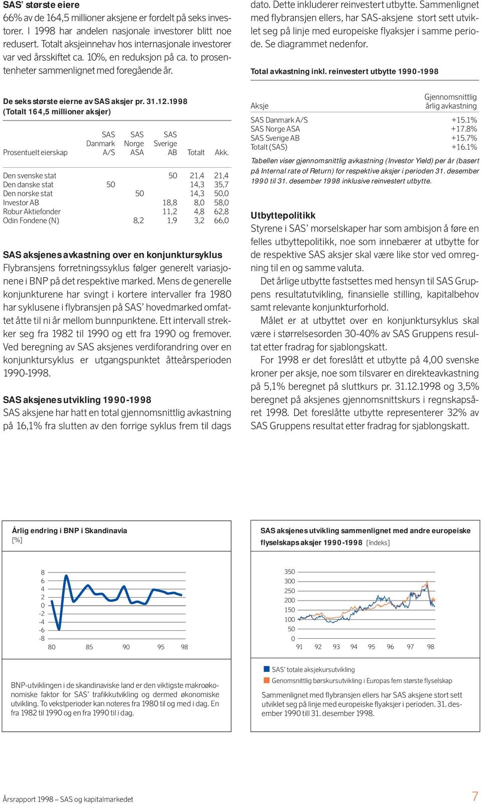 Sammenlignet med flybransjen ellers, har SAS-aksjene stort sett utviklet seg på linje med europeiske flyaksjer i samme periode. Se diagrammet nedenfor. Total avkastning inkl.